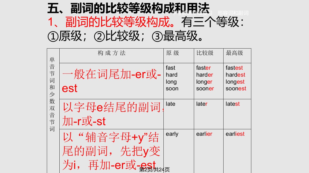 小学英语小升初副词专项强化训练