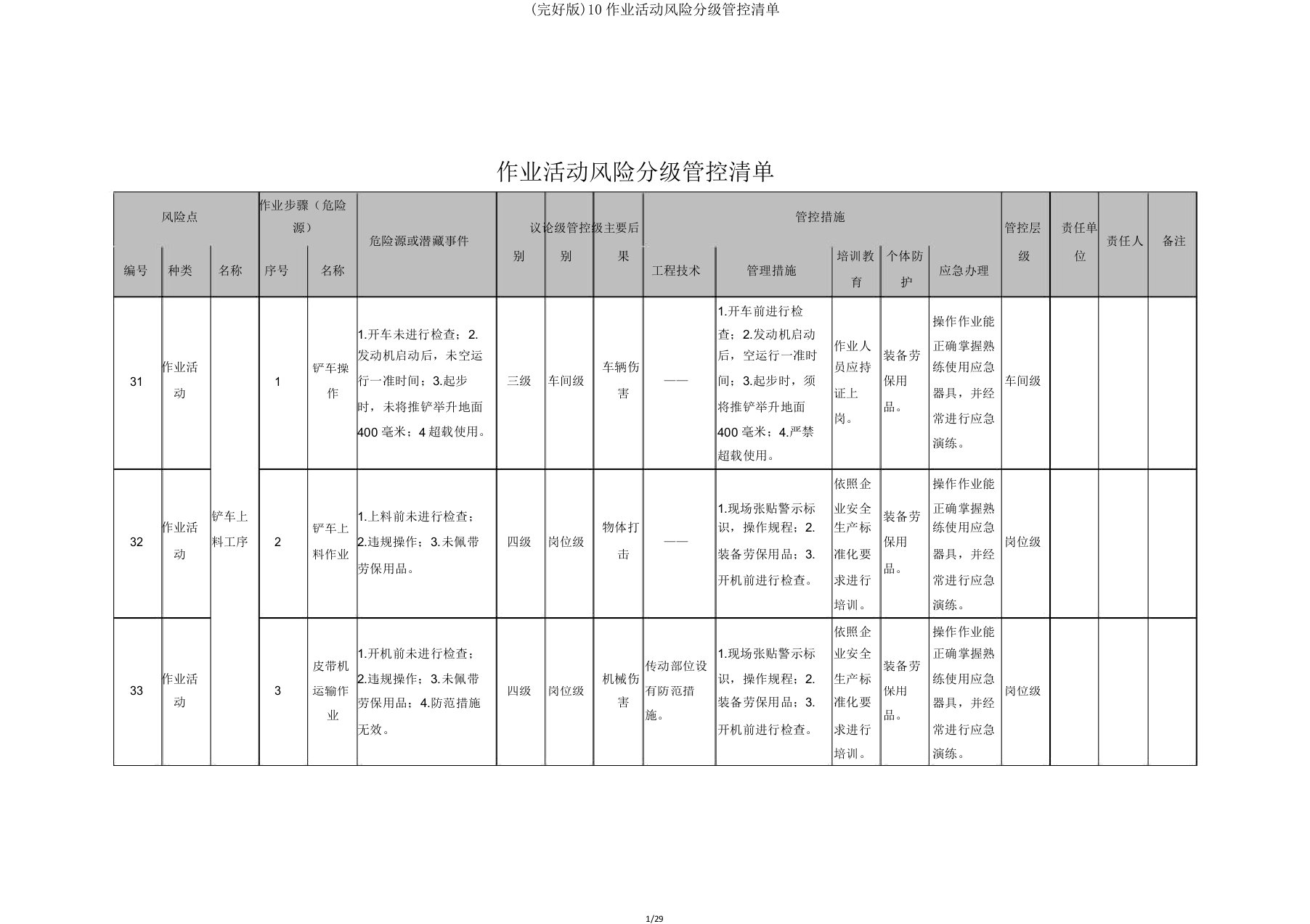 10作业活动风险分级管控清单