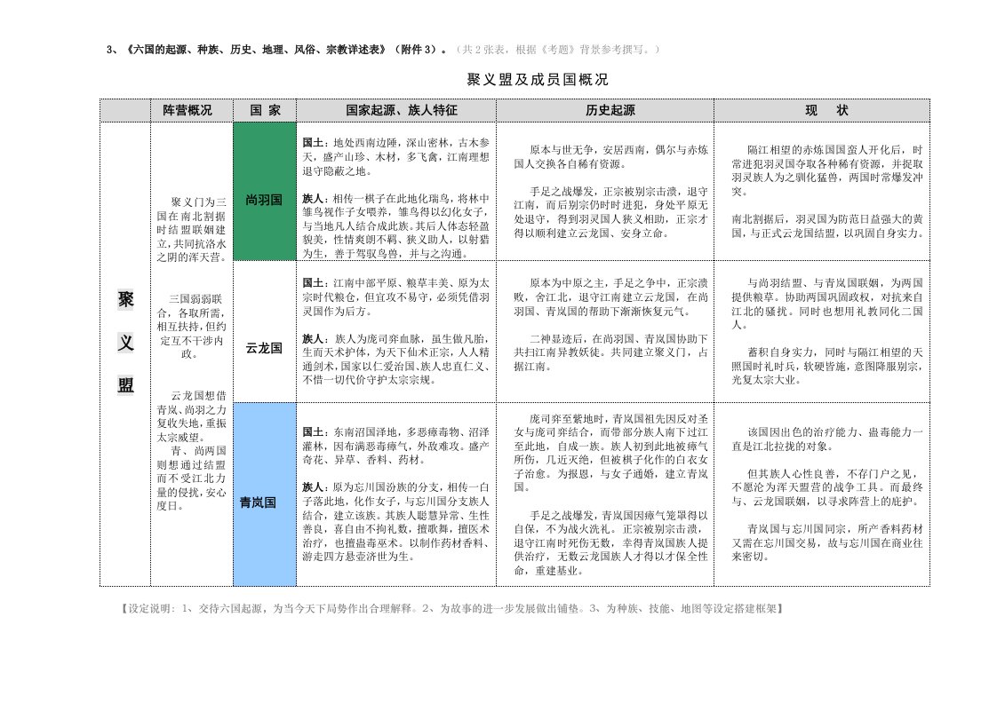 表格模板-两盟六国