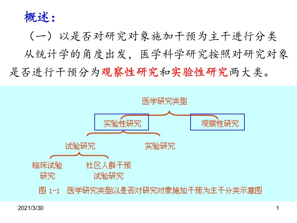 观察性研究设计-课件