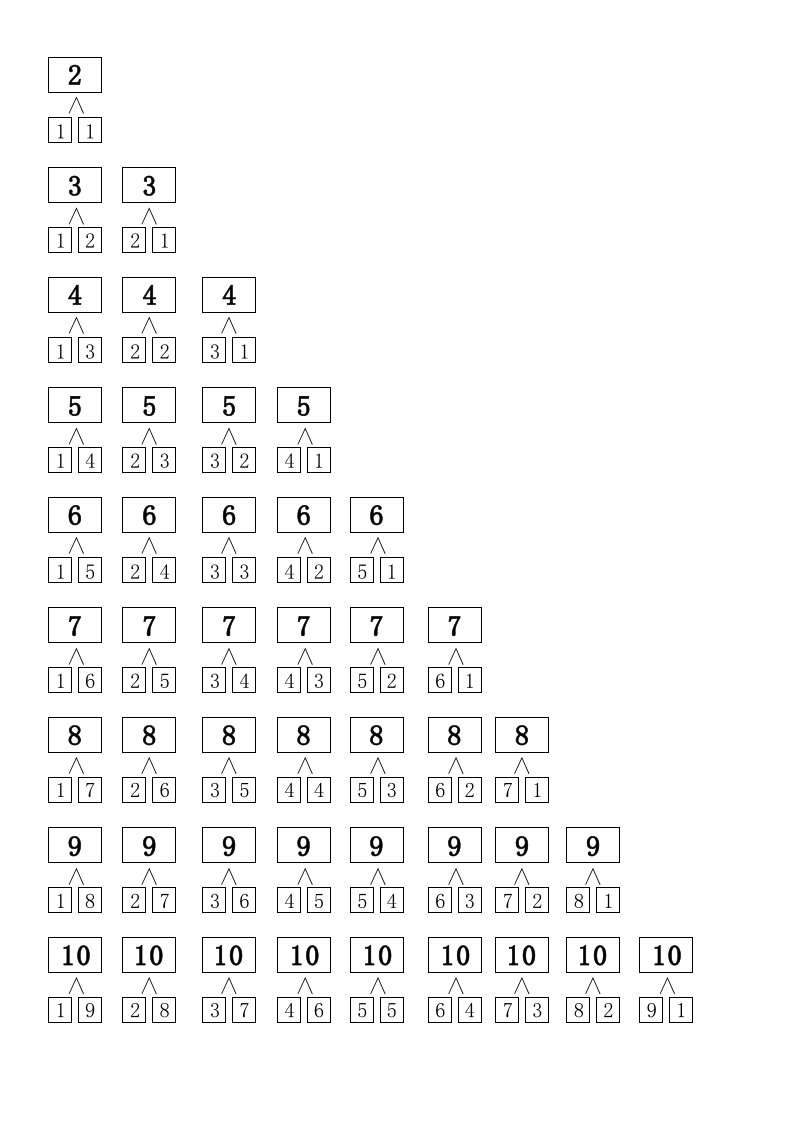 一年级数字的分成