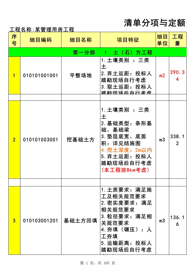 表格模板-工程造价列项表