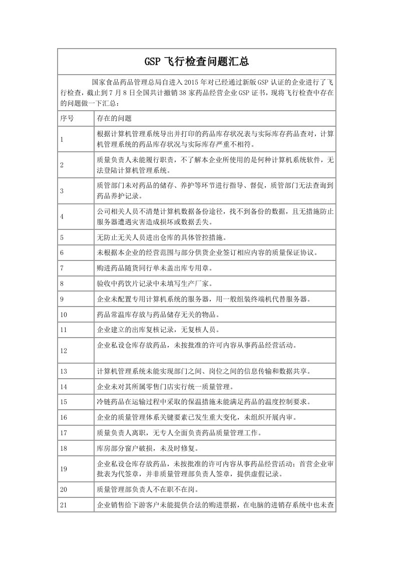 GSP飞行检查问题汇总