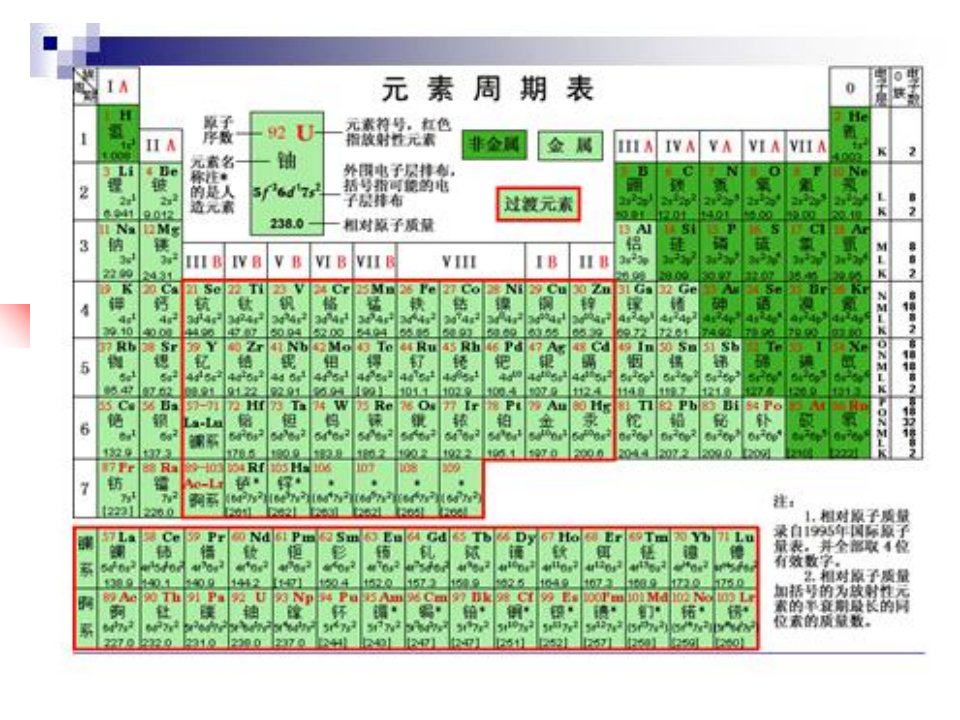 半导体物理复习