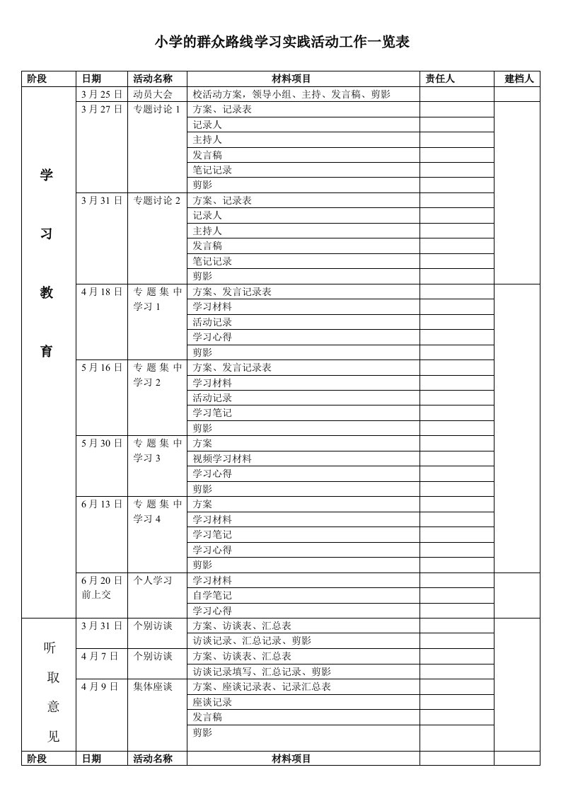 小学的群众路线学习实践活动工作一览表