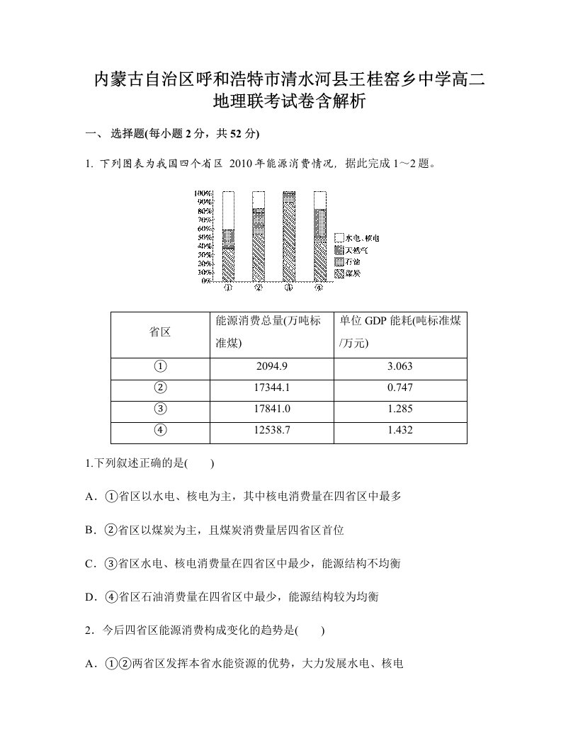 内蒙古自治区呼和浩特市清水河县王桂窑乡中学高二地理联考试卷含解析