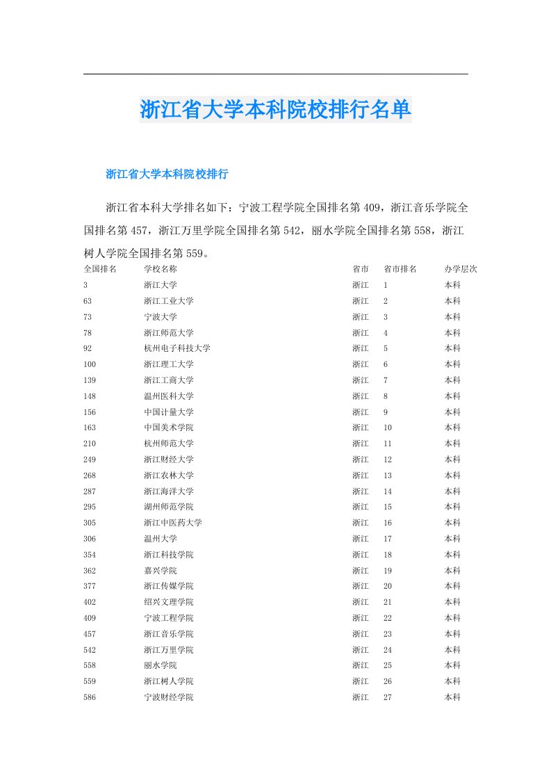 浙江省大学本科院校排行名单