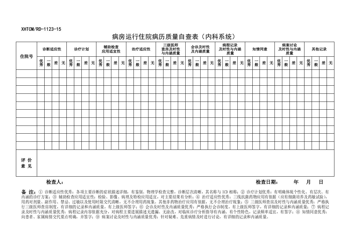 病房运行住院病历质量自查表