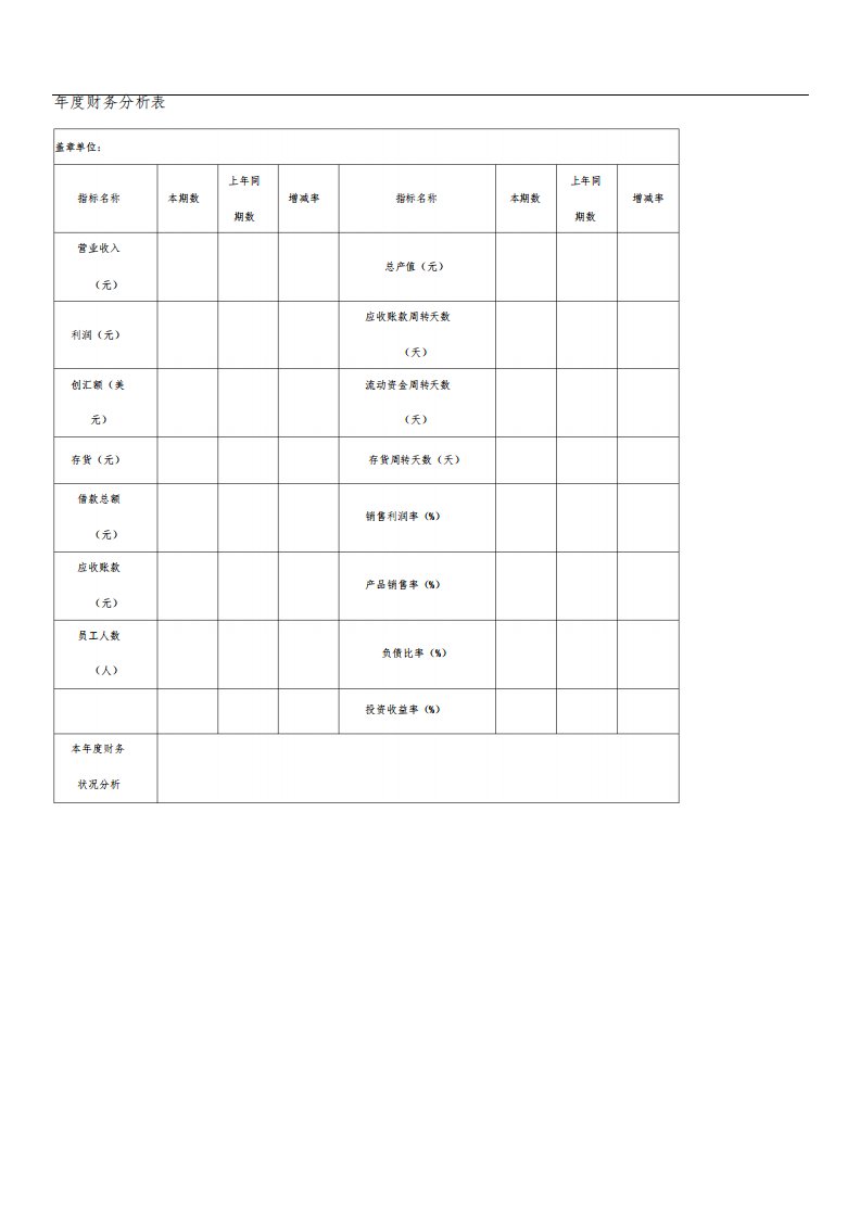 小企业财务报表模板(全)1725