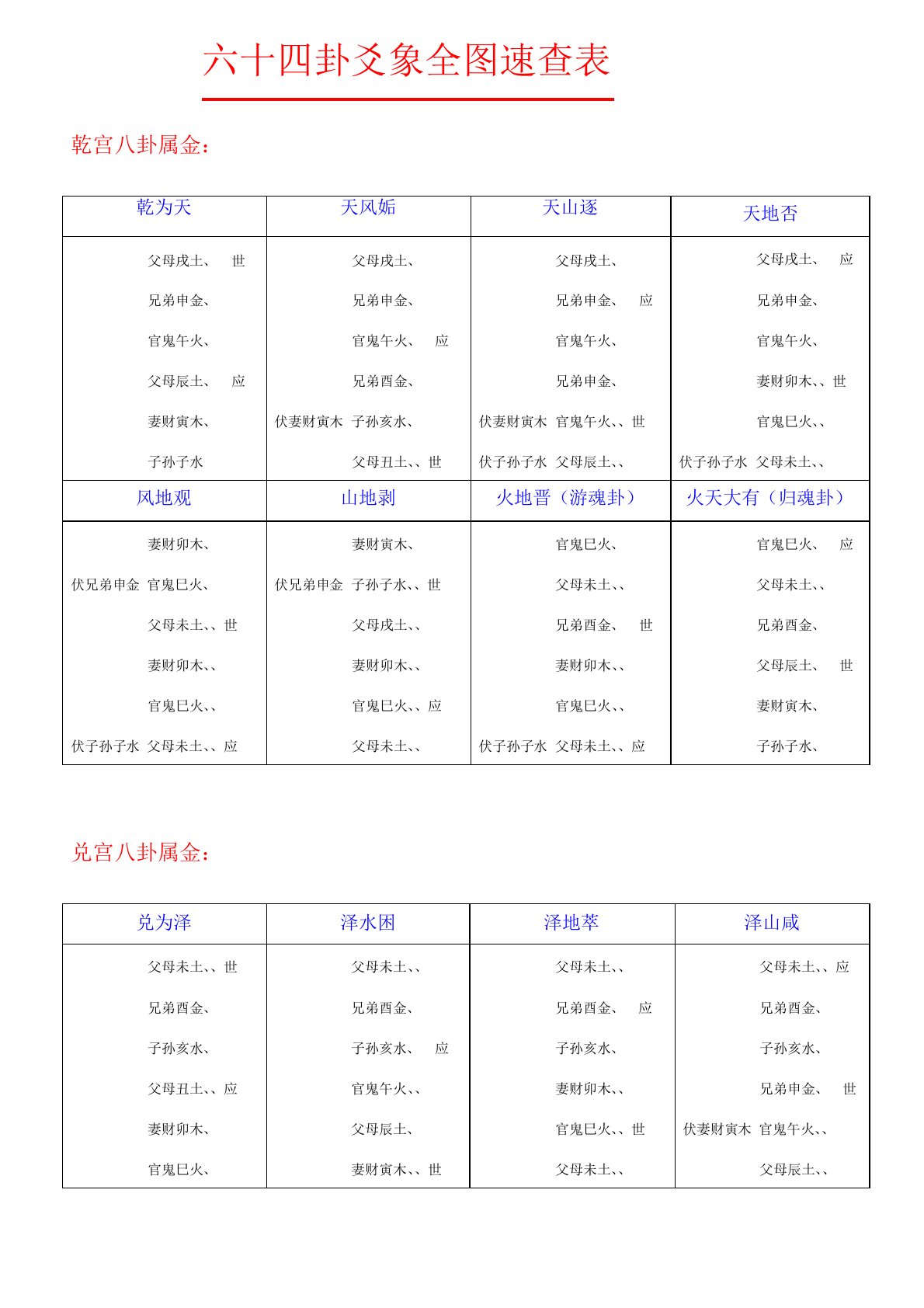 周易：六十四卦爻象全图速查表