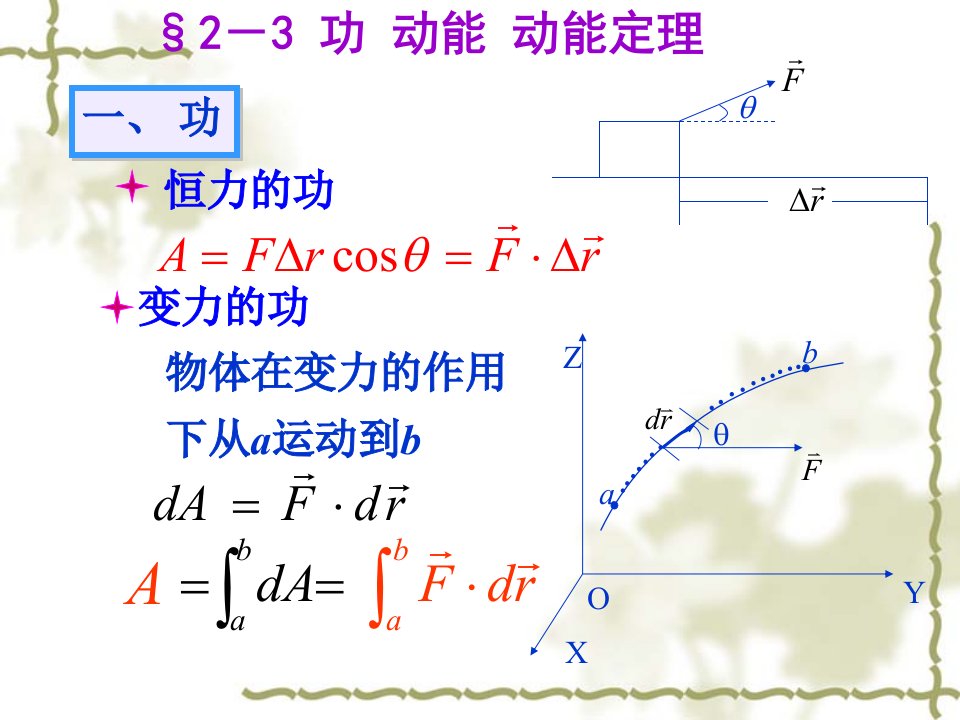 《大学物理第二章－》PPT课件