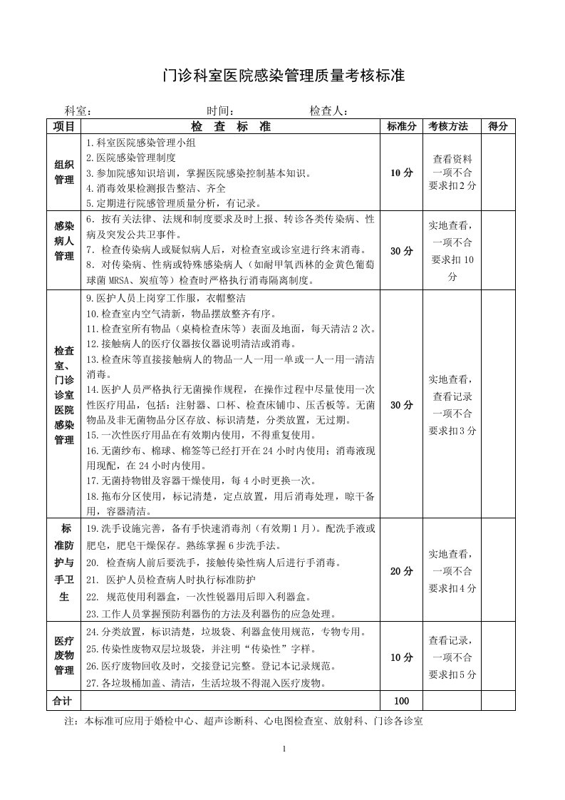 最新版门诊科室医院感染管理质量考核标准