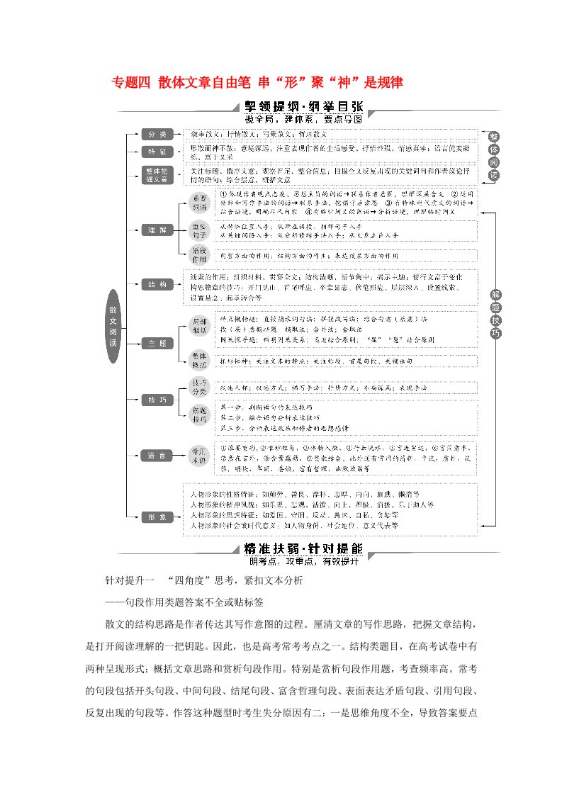 2020新高考语文二轮复习第二部分现代文阅读专题四散体文章自由笔串形聚神是规律__散文文本阅读教学案