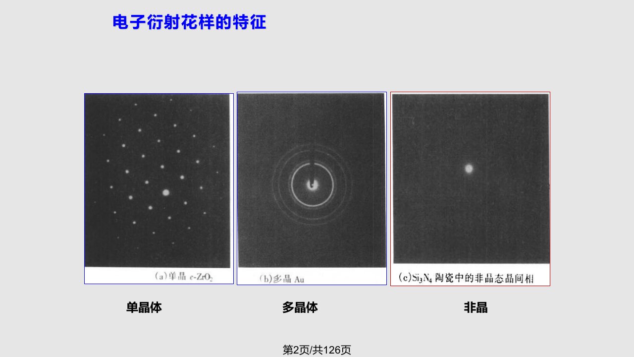 电子衍射312学习