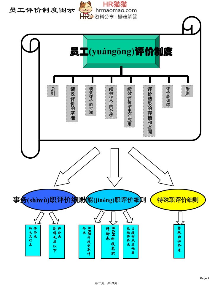 全球500强的绩效考核体系HR猫猫教案资料