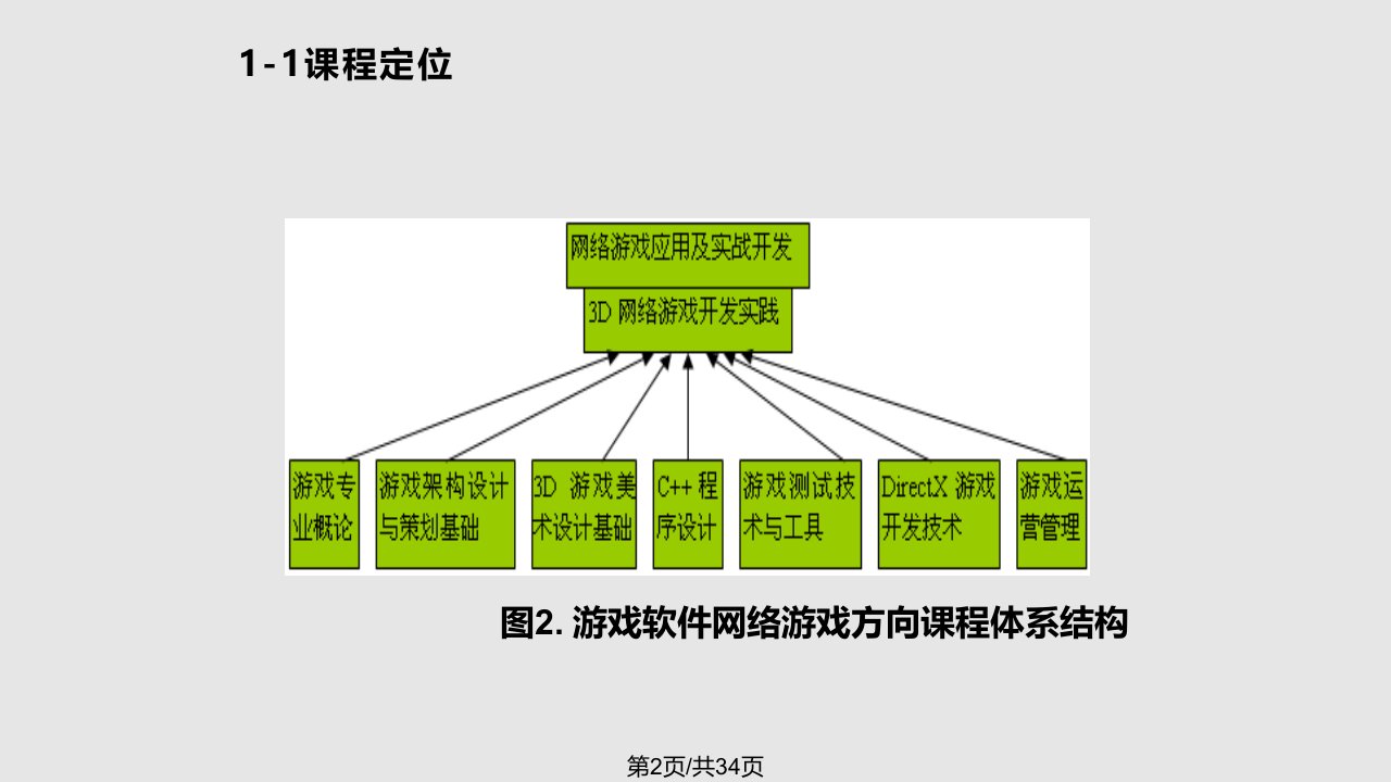 D网络游戏开发实践课程整体设计介绍