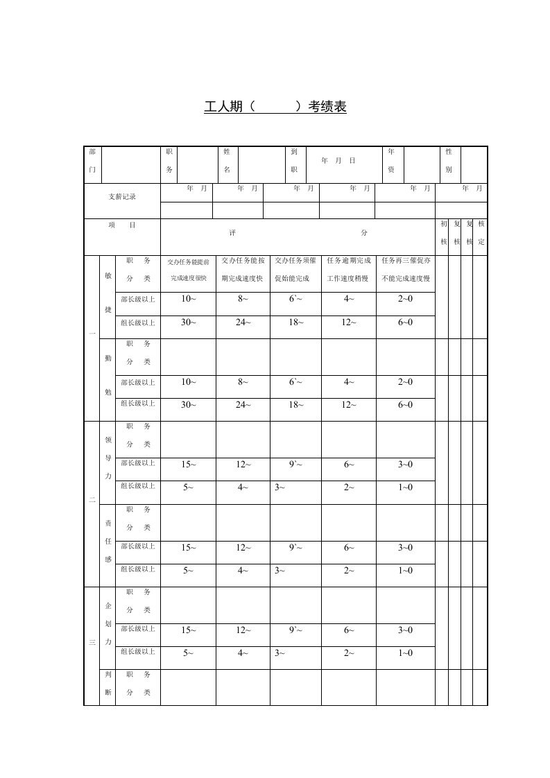 企业工人期考绩表