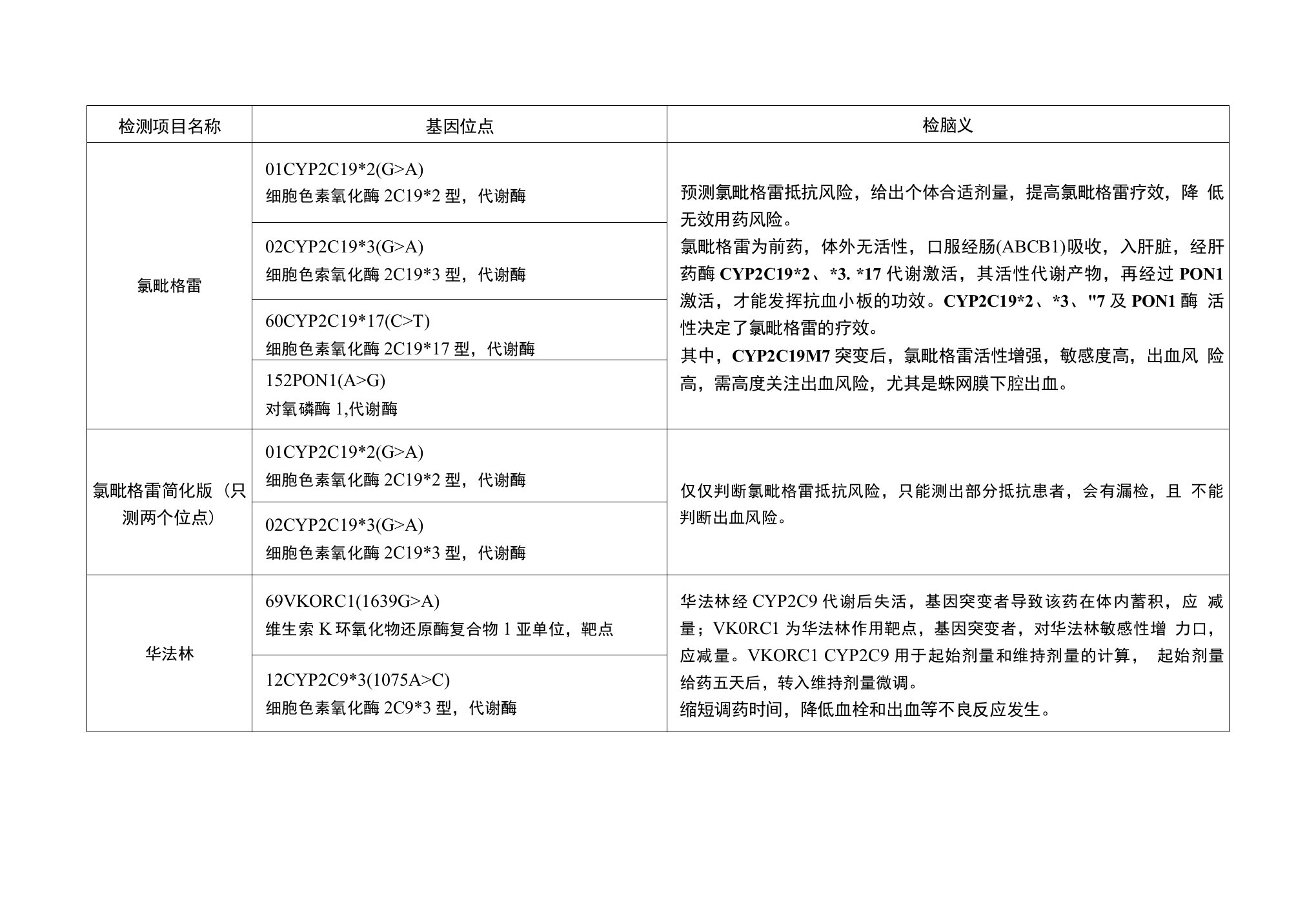 药物基因检测位点及意义