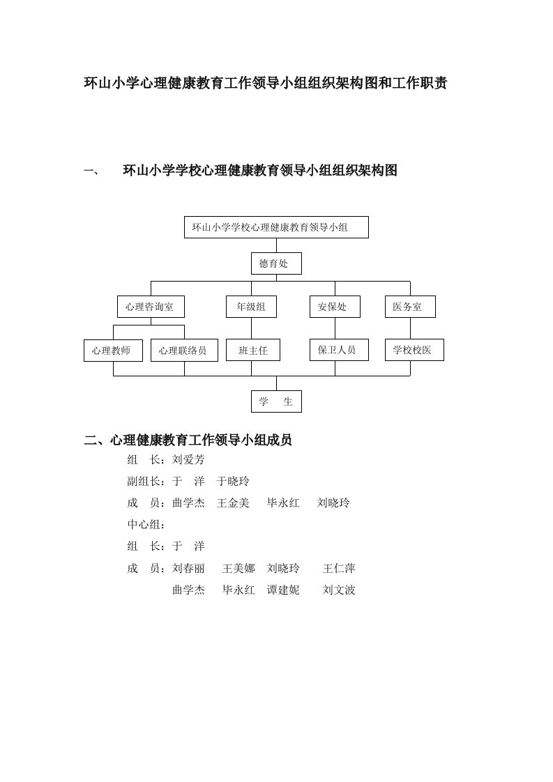 心理健康教育工作领导小组组织架构图和工作职责