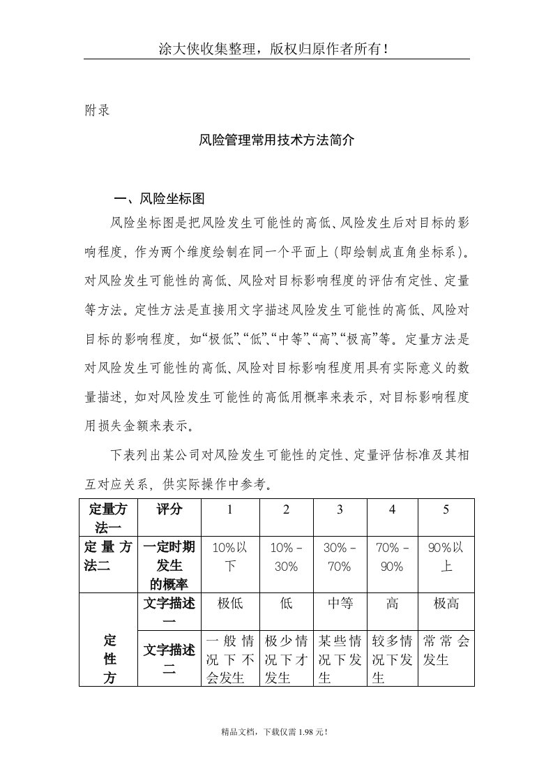 【管理精品】风险管理常用技术方法简介(DOC11页)