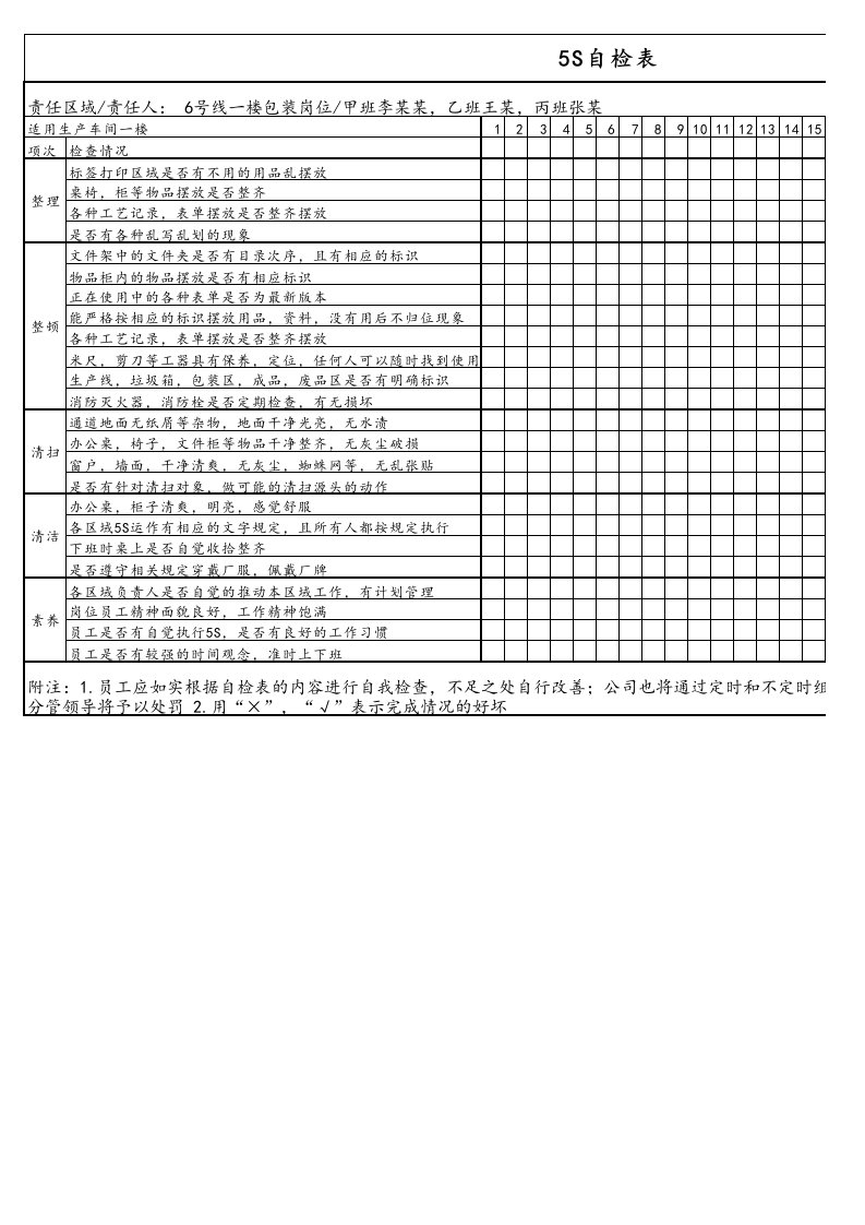 锅炉房5S检查表