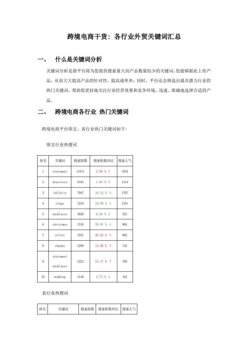 跨境电商干货：各行业外贸关键词汇总