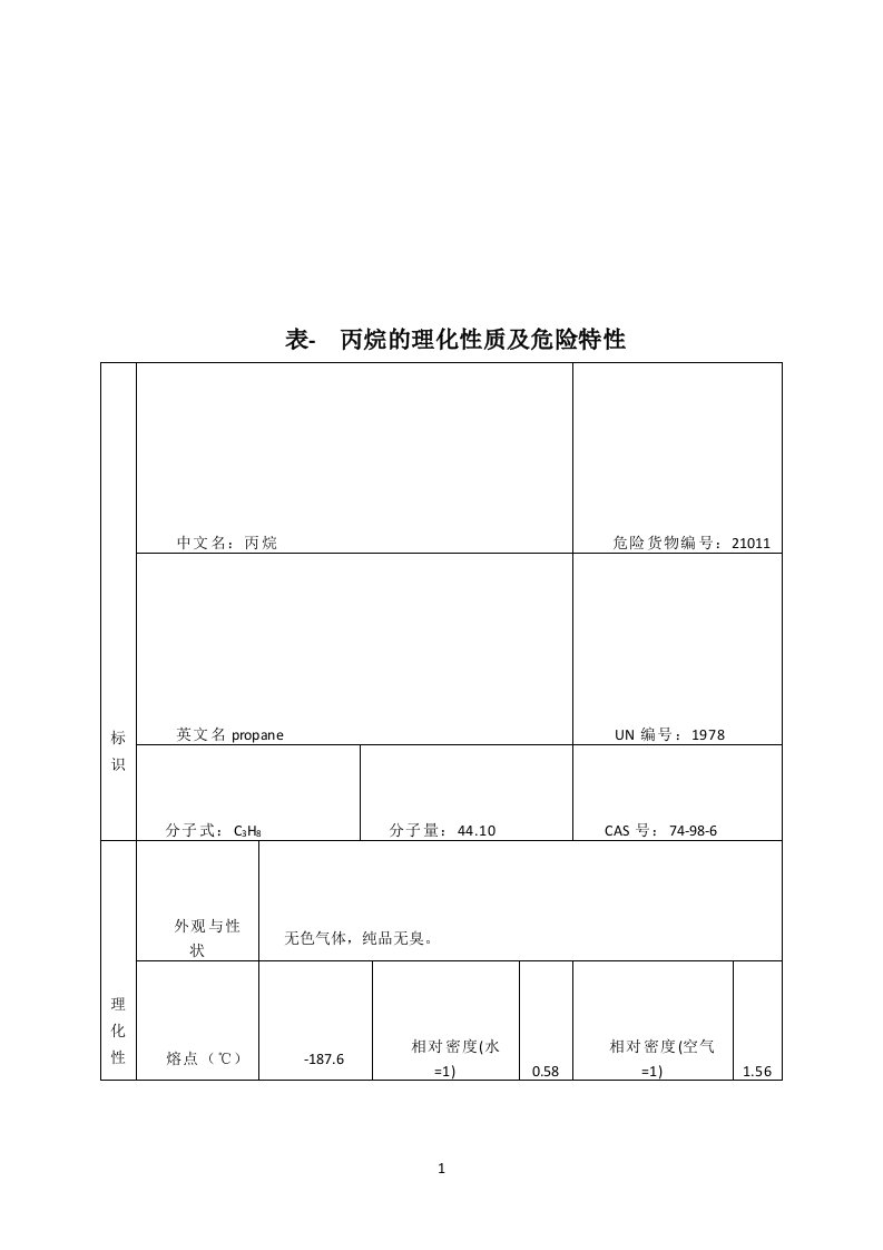 丙烷的理化性质及危险特性