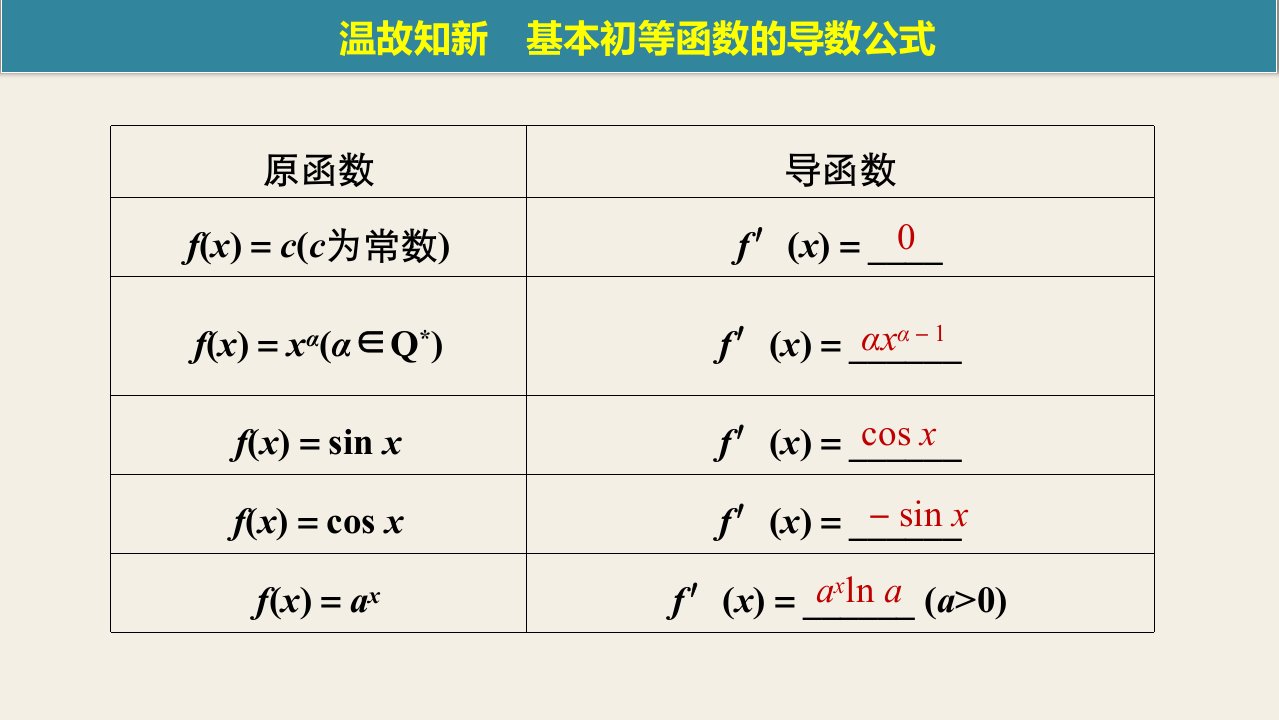 3.2.2基本初等函数的求导公式及其导数的运算法则第2