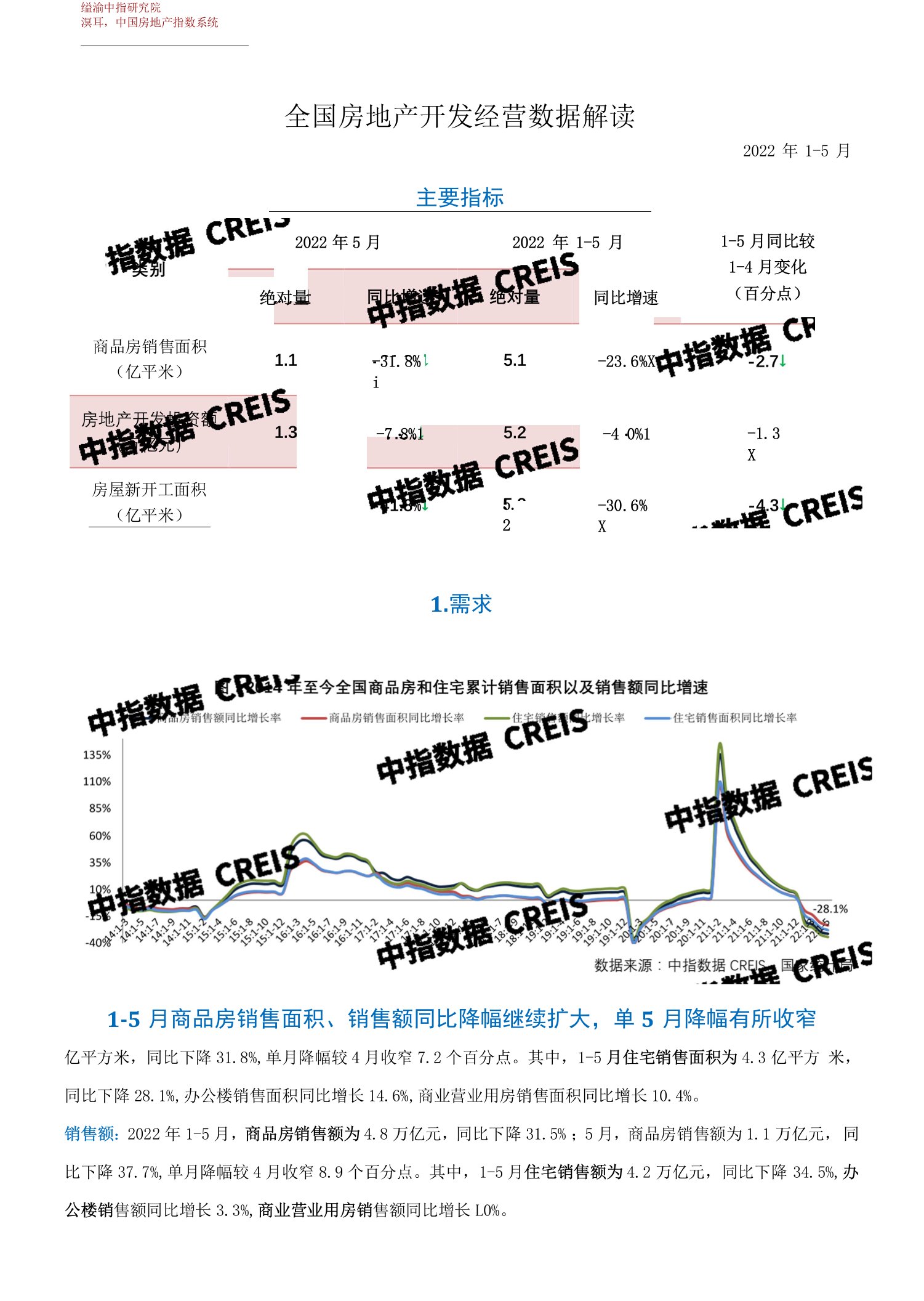 2022年1-5月全国房地产开发经营数据解读