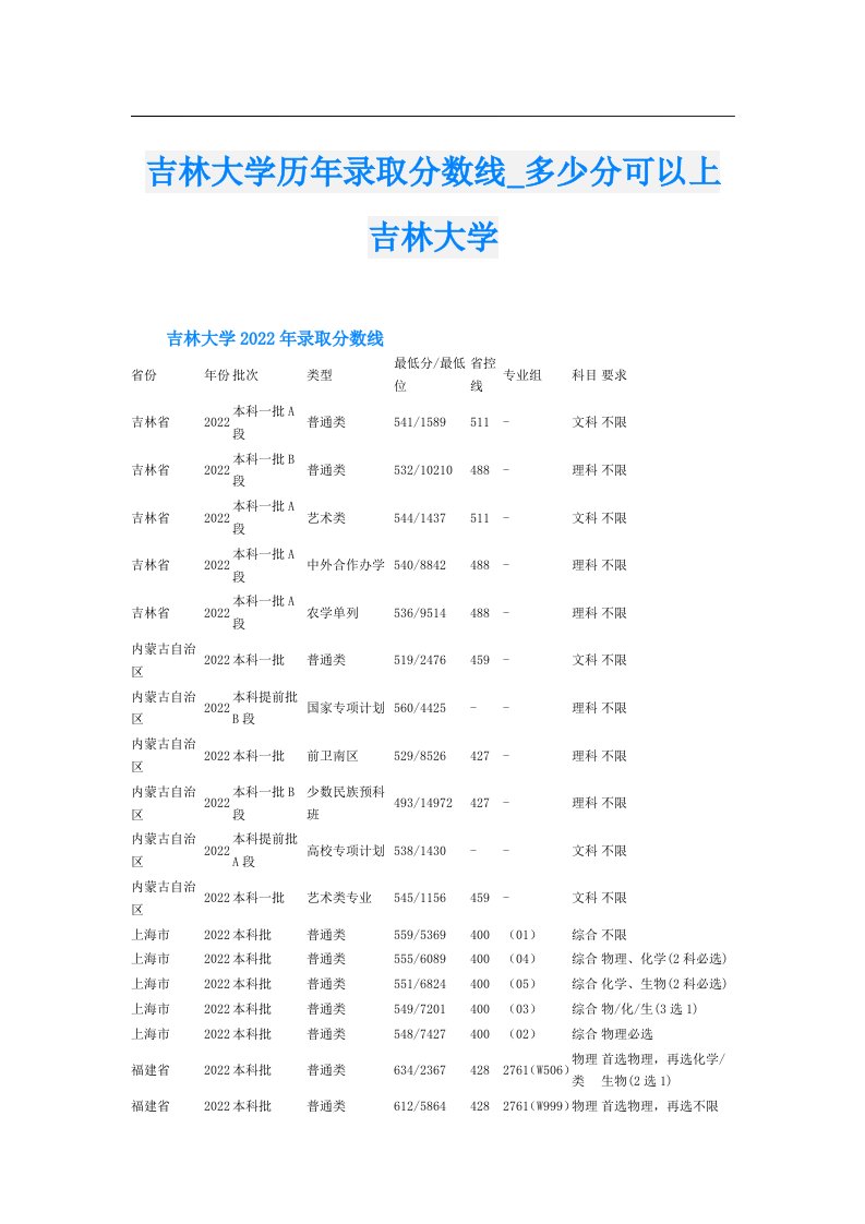 吉林大学历年录取分数线_多少分可以上吉林大学