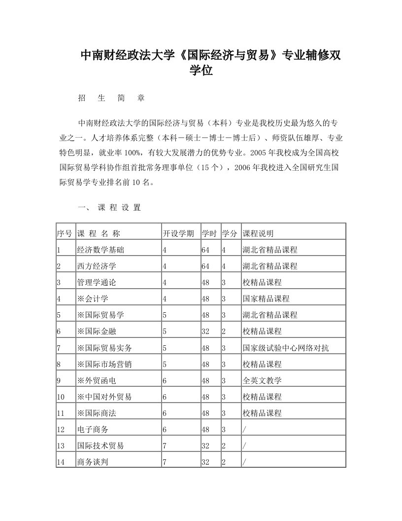 中南财经政法大学国际经济与贸易专业辅修双学位