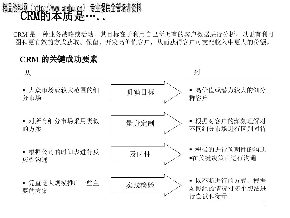 CRM客户关系管理综述