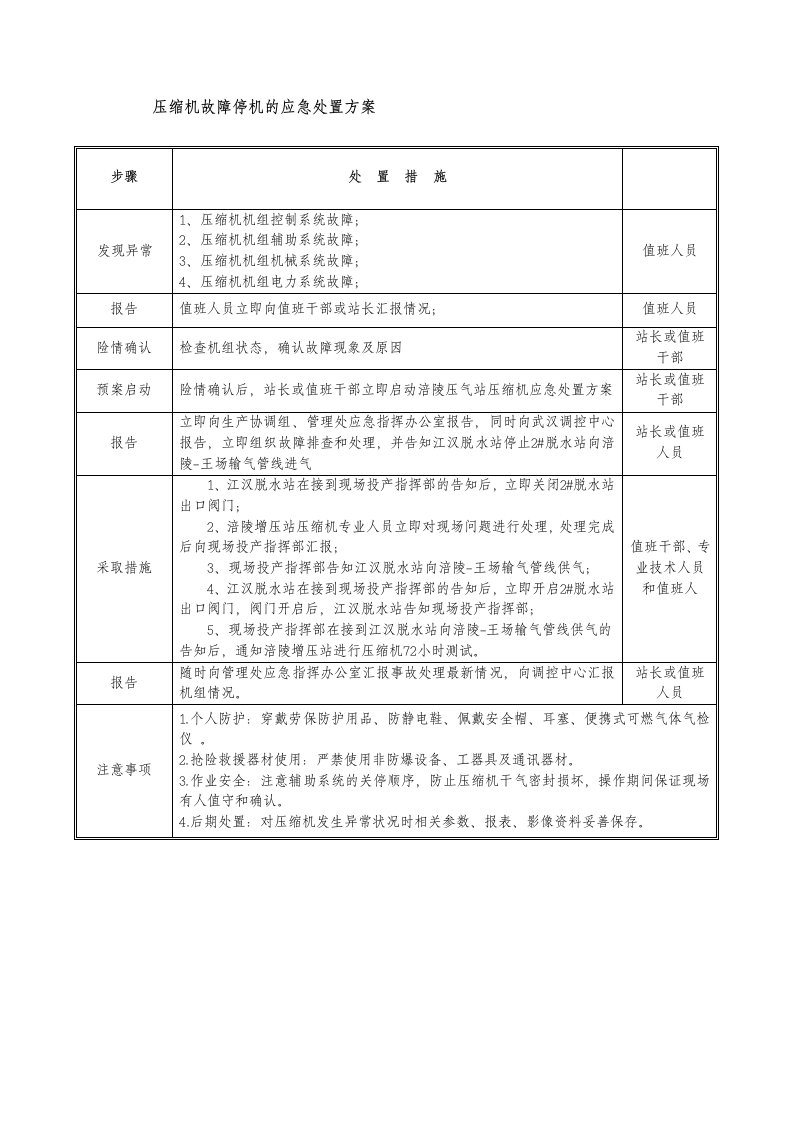 压缩机故障停机的应急处置方案