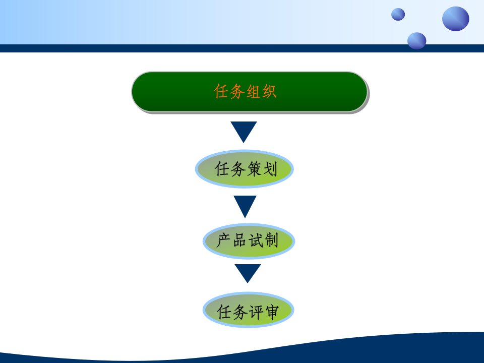 中药生产课程电子课件情境三