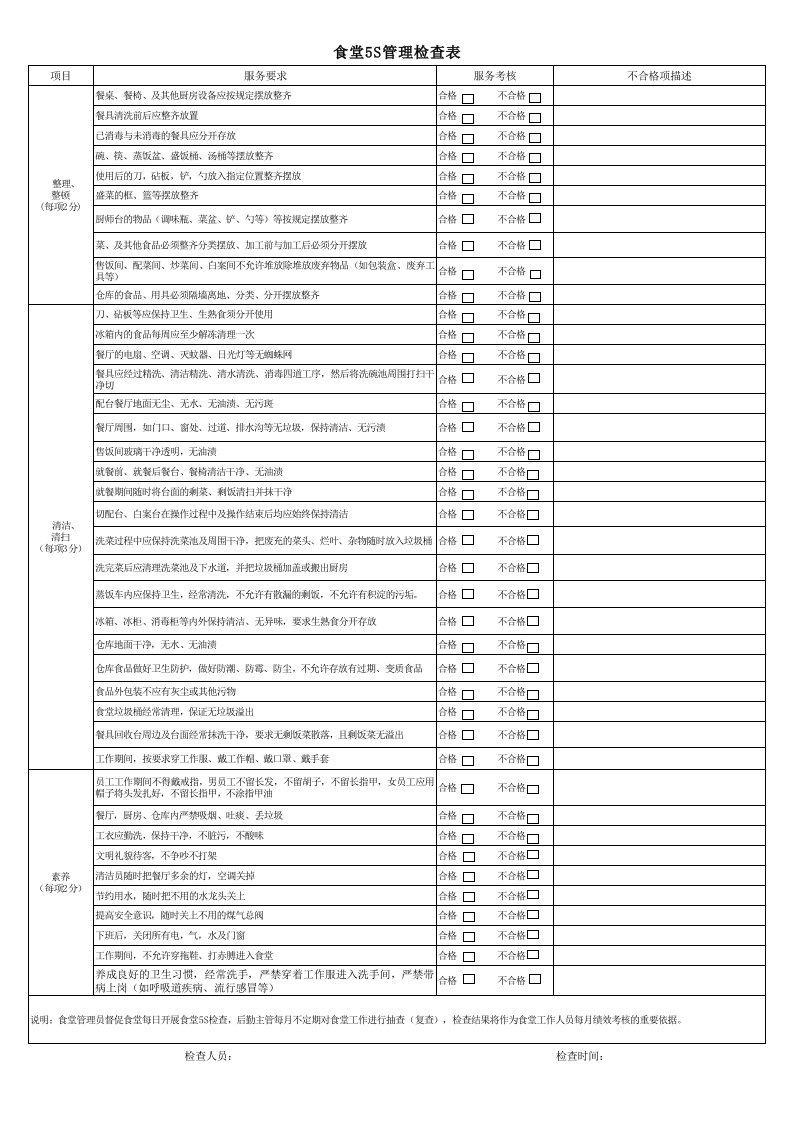 食堂5S管理检查表