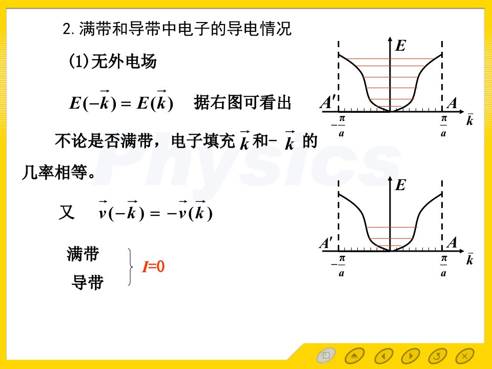 固体物理电子教案6.2导体半导体和绝缘体