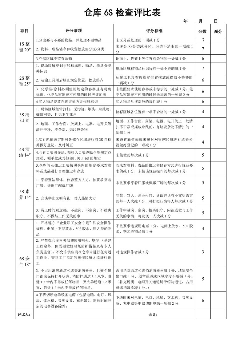 6S检查评比表