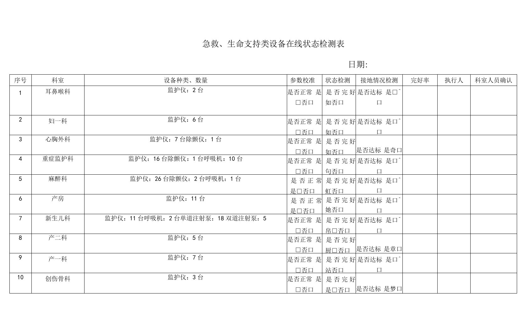 急救、生命支持类设备在线状态检测表(1)(2)(1)