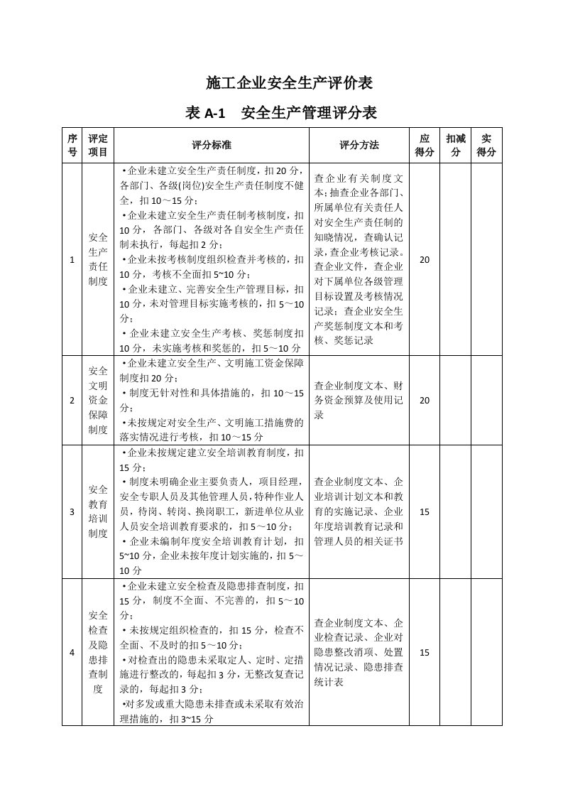 施工企业安全生产评价表