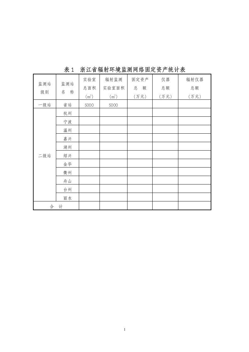 表1浙江省辐射环境监测网络固定资doc-表1浙江省辐