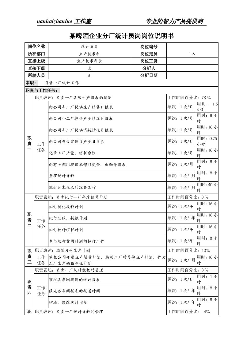 某啤酒企业分厂统计员岗岗位说明书