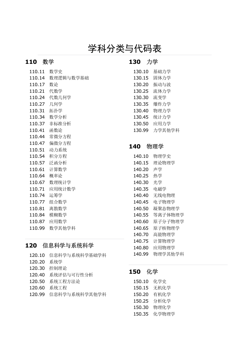 学科分类与代码表