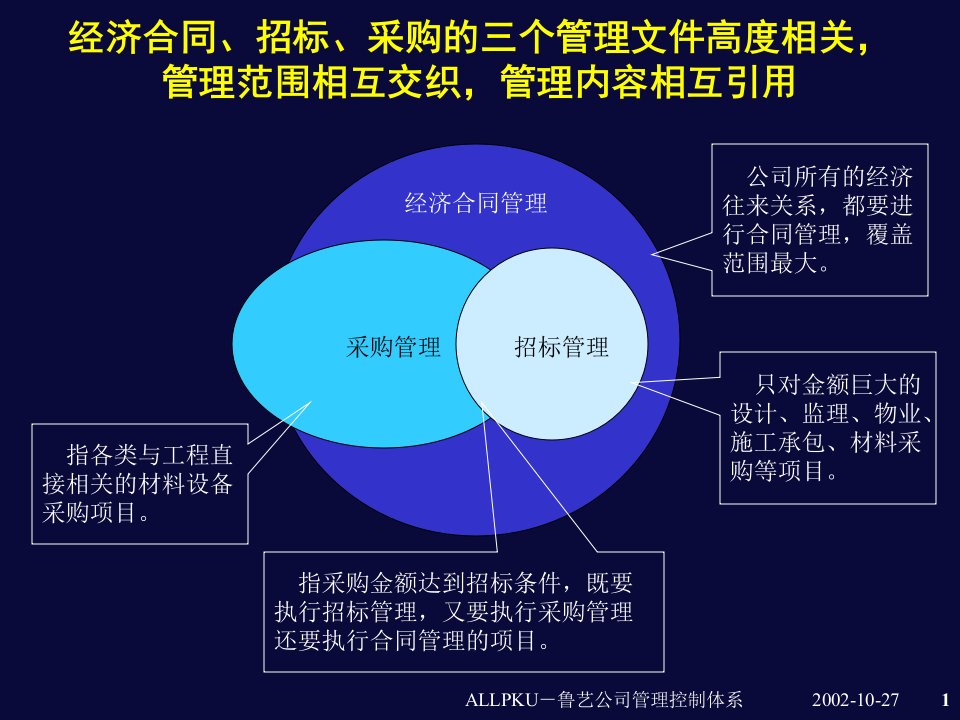 招投标管理办法汇报提纲教学PPT课件