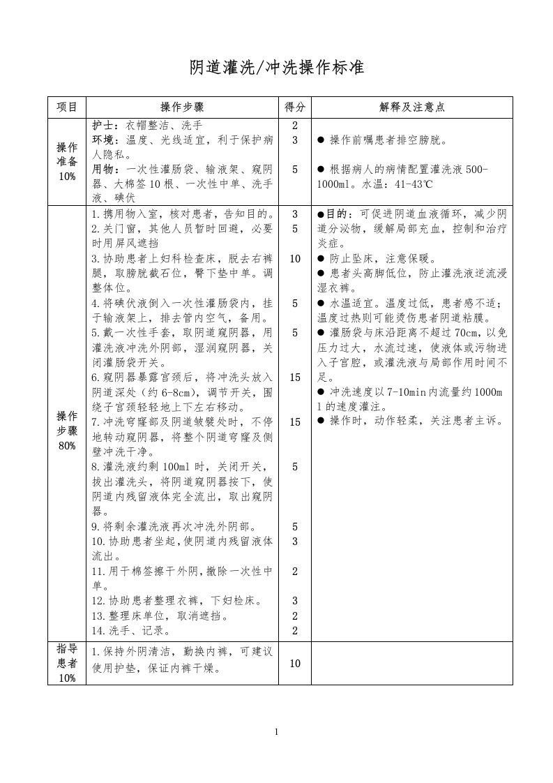 阴道灌洗操作考核标准