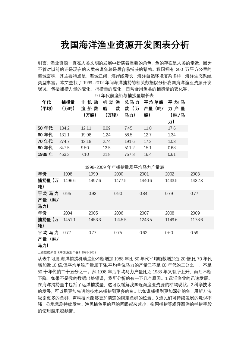 海洋渔业资源开发图表分析