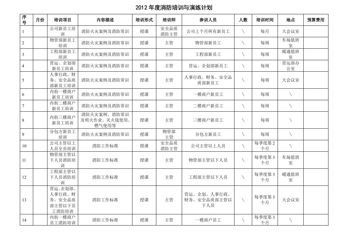 年度消防培训与演练计划