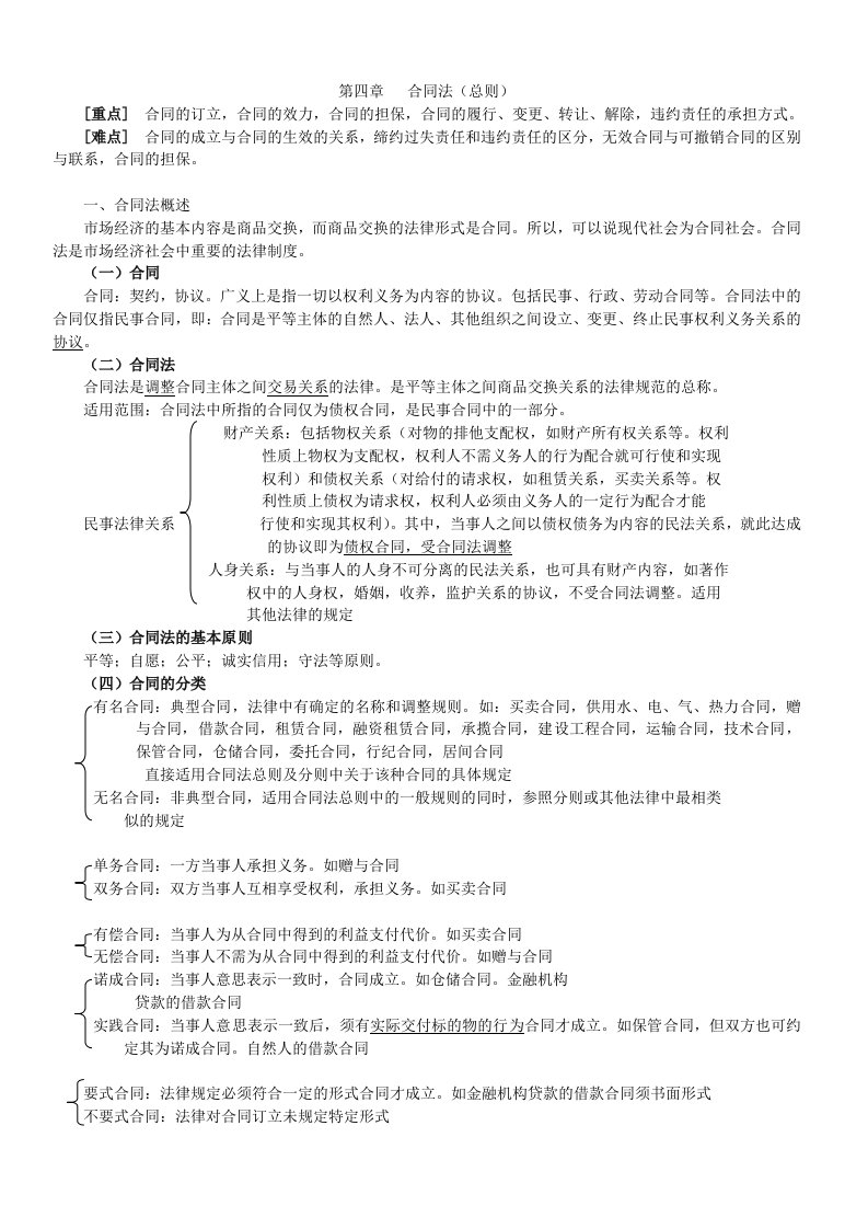 合同法重要知识点归纳总结