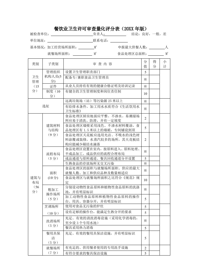 餐饮管理-餐饮业卫生许可审查量化评分表07版