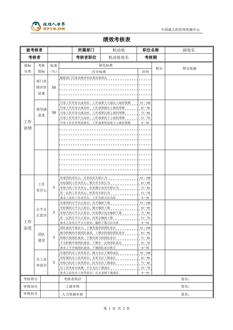 某公司供应处副处长绩效考核表(doc)-生产制度表格