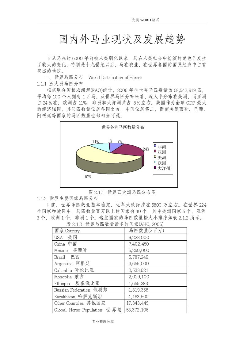 国内外马业现状和发展趋势